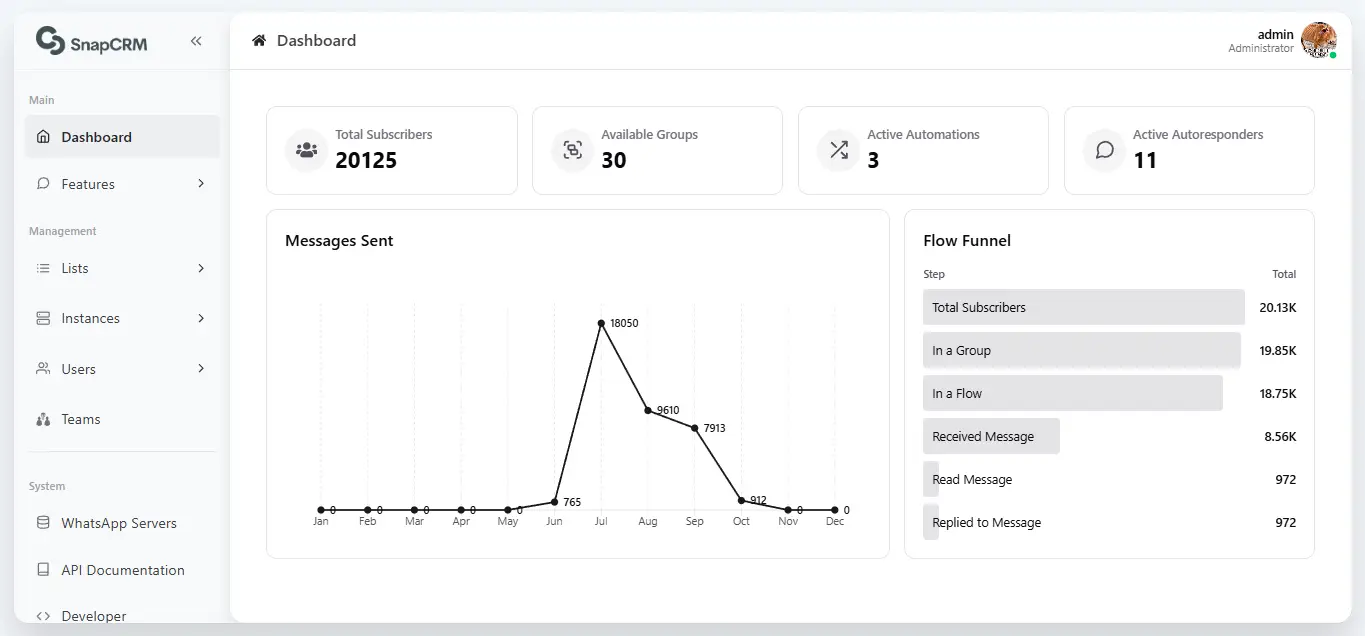 SnapCRM