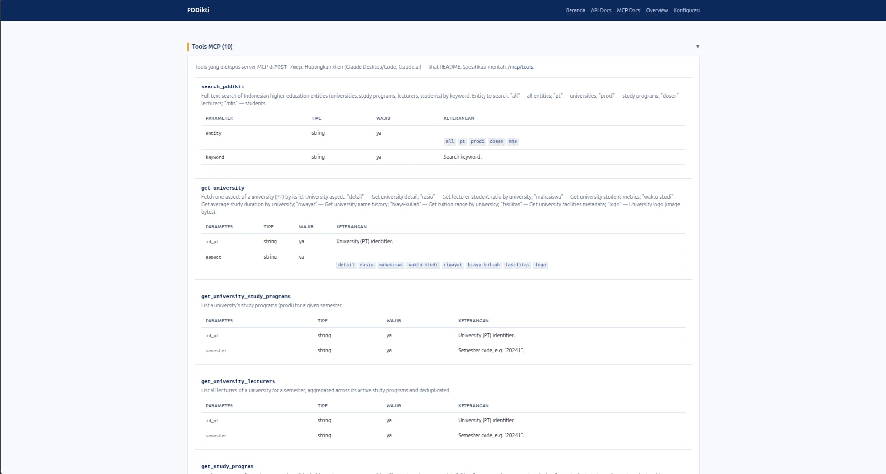 PDDikti API & MCP — 3
